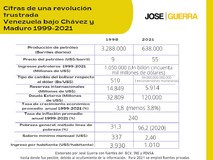 José Guerra: “Hace 23 años comenzó la gesta fundamental de d...