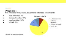 Fátima Soares: "70% de los caraqueños está consumiendo ...