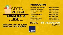 Ángel Alvarado: Costo de la cesta de 8 productos básicos en ...