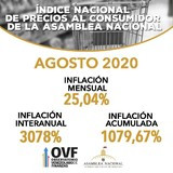 Ángel Alvarado reportó que inflación de agosto cerró en 25%