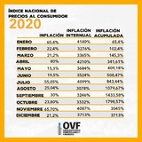José Guerra: La inflación al cierre de 2020 en Venezuela fue...