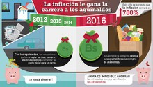 Gobierno de Miranda: Inflación acabó con la posibilidad de a...