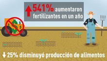 Gobierno de Miranda: Control cambiario agudiza crisis de pro...