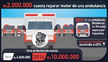 Gobierno de Miranda: Bs.2 millones cuesta reparar motor de u...