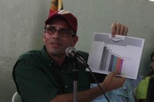 Capriles decretó crisis alimentaria en Miranda