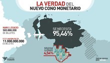José Guerra: Menos del 5% de billetes del nuevo cono monetar...