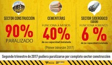 Gobierno de Miranda: Sector construcción del país se encuent...