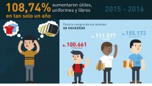 Gobierno de Miranda: Ventas en ferias escolares disminuyeron...