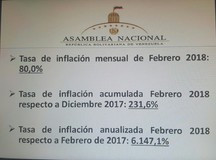 José Guerra: Inflación anualizada hasta febrero de 2018 se u...