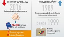Designación a dedo de gobernadores: Ruta hacia un Estado cen...