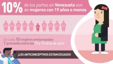 Salud Miranda: 10% de los partos en Venezuela son de mujeres...