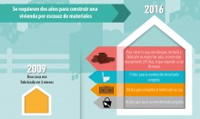 Gobierno de Miranda: Se requieren 2 años para construir una ...