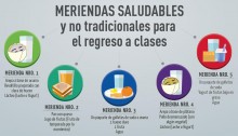 Meriendas saludables y no tradicionales para el regreso a cl...