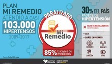 Escasez de medicamentos: Una condena para los hipertensos