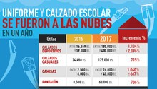 Gobierno de Miranda: Con uniformes y zapatos usados regresar...